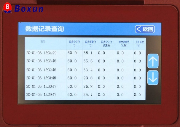 藥品穩(wěn)定性試驗(yàn)箱