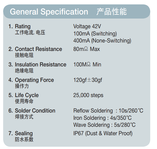 旋轉(zhuǎn)編碼開關(guān)/SKCR-10產(chǎn)品性能.png