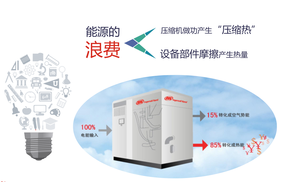 英格索蘭余熱回收