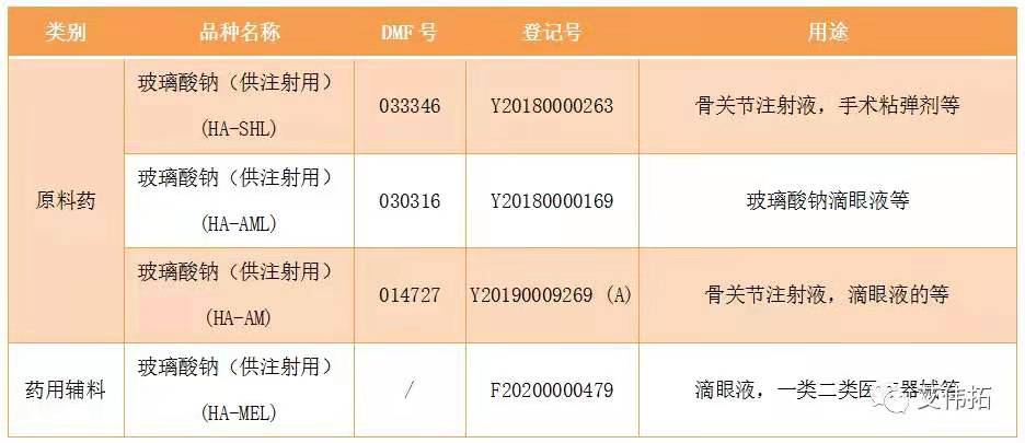 藥用輔料透明質(zhì)酸鈉——HYALURONSAN HA-MEL-艾偉拓(上海)醫(yī)藥科技有限公司 藥用輔料透明質(zhì)酸鈉——HYALURONSAN HA-MEL-艾偉拓(上海)醫(yī)藥科技有限公司