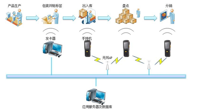 倉儲1.jpg 倉儲1.jpg
