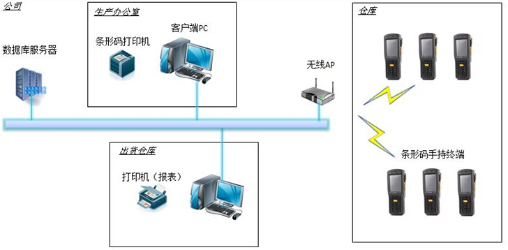 倉儲2.jpg 倉儲2.jpg