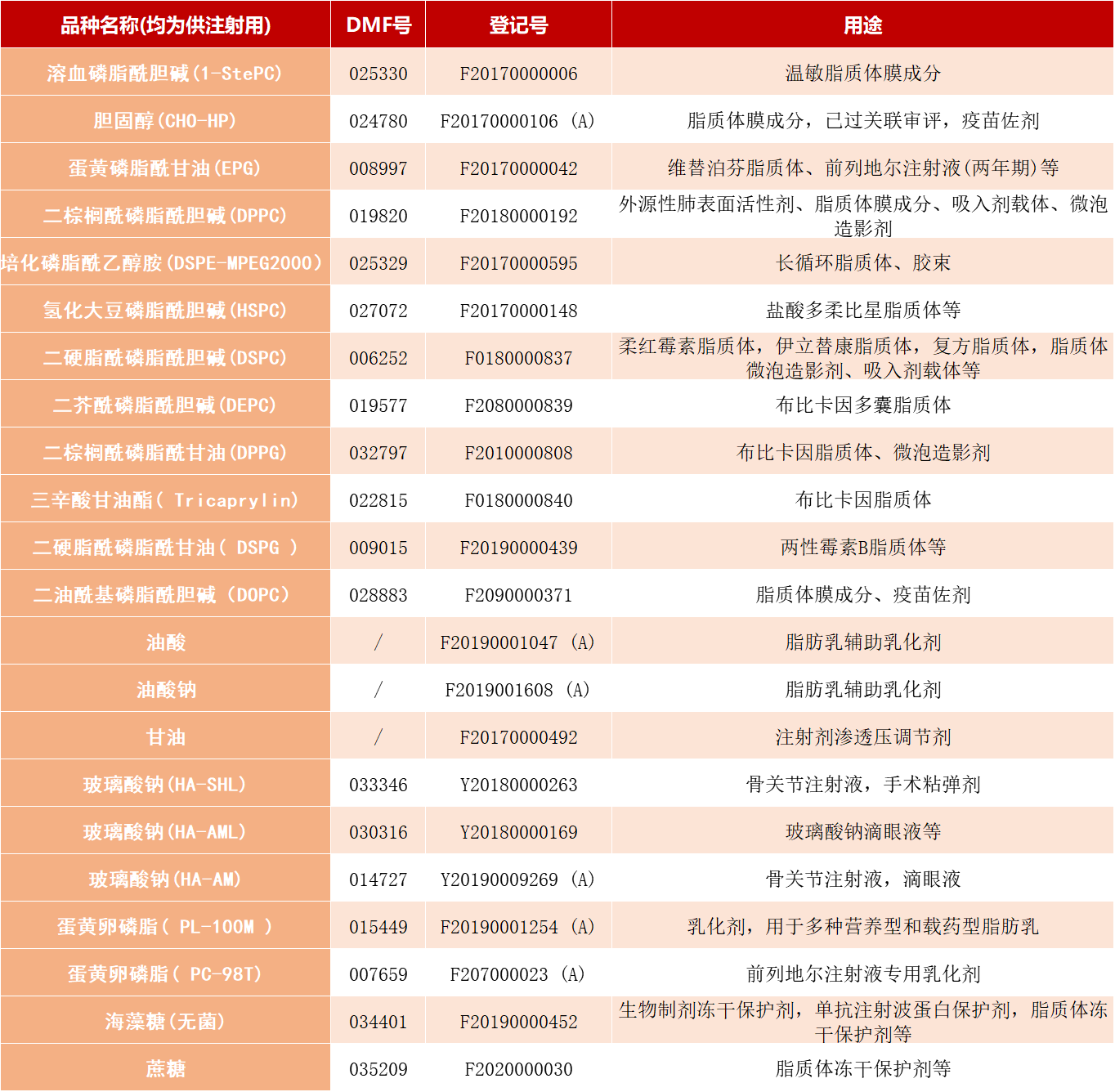 AVT—年輕又具有創(chuàng)造力的高端制劑服務(wù)商-艾偉拓（上海）醫(yī)藥科技有限公司