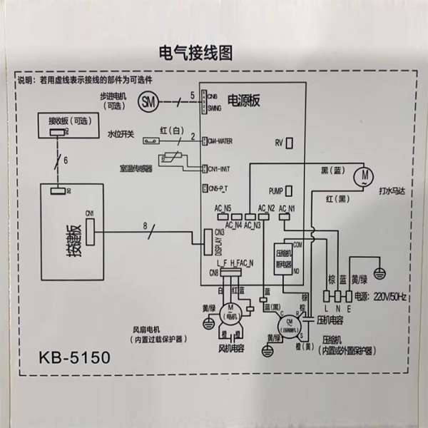 電器類標簽