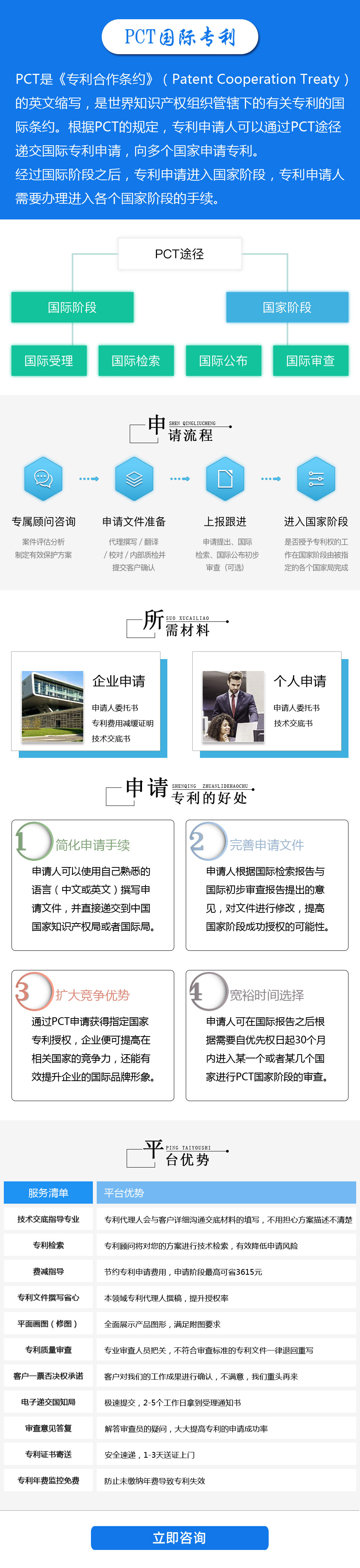 PCT國(guó)際專利詳情頁(yè).jpg