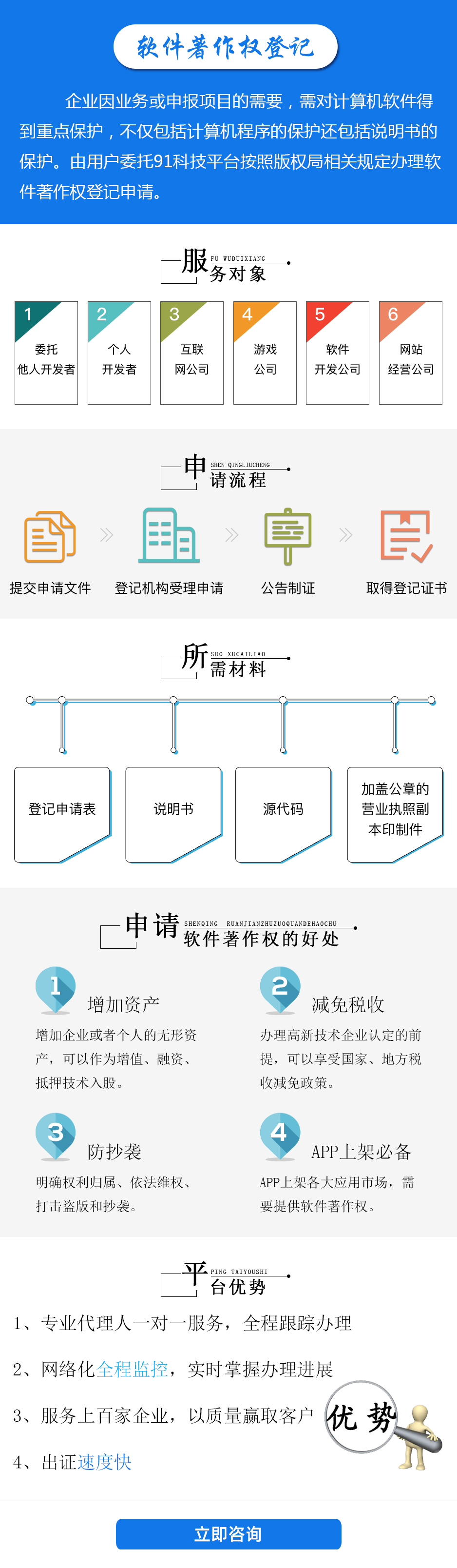 軟件著作權(quán)詳情頁.jpg