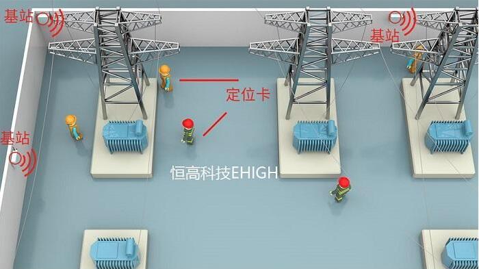 為什么UWB室內(nèi)技術(shù)會(huì)被譽(yù)為最具潛力的高精度技術(shù)？