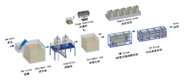 中水回用.png