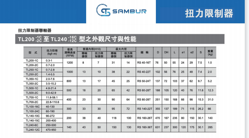 扭力限制器- C型