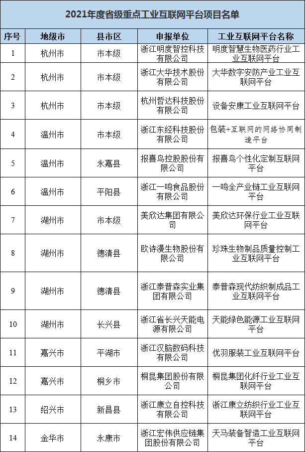 互聯(lián)網(wǎng)平臺項(xiàng)目名單.png