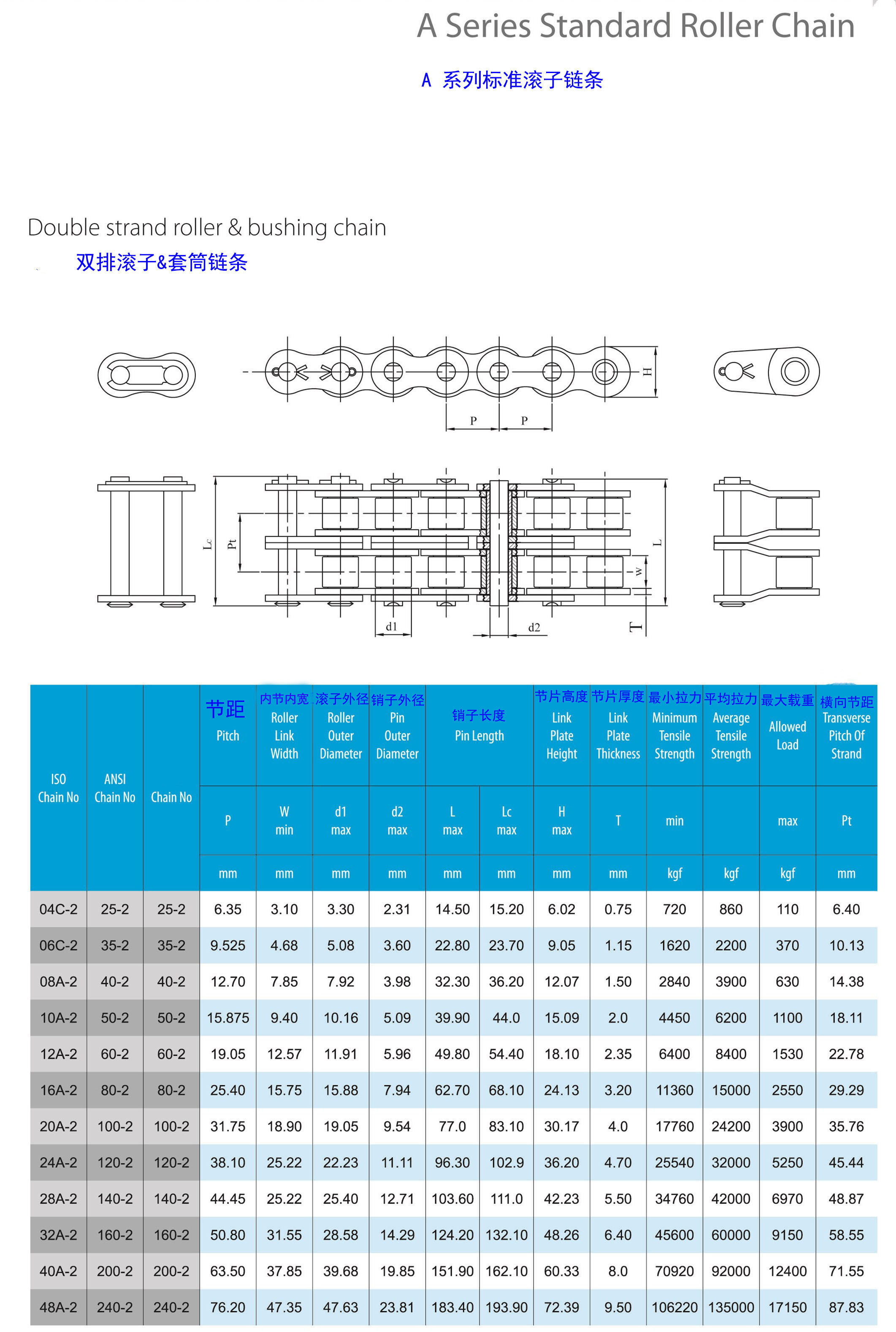 KMC A系雙排滾子鏈.jpg