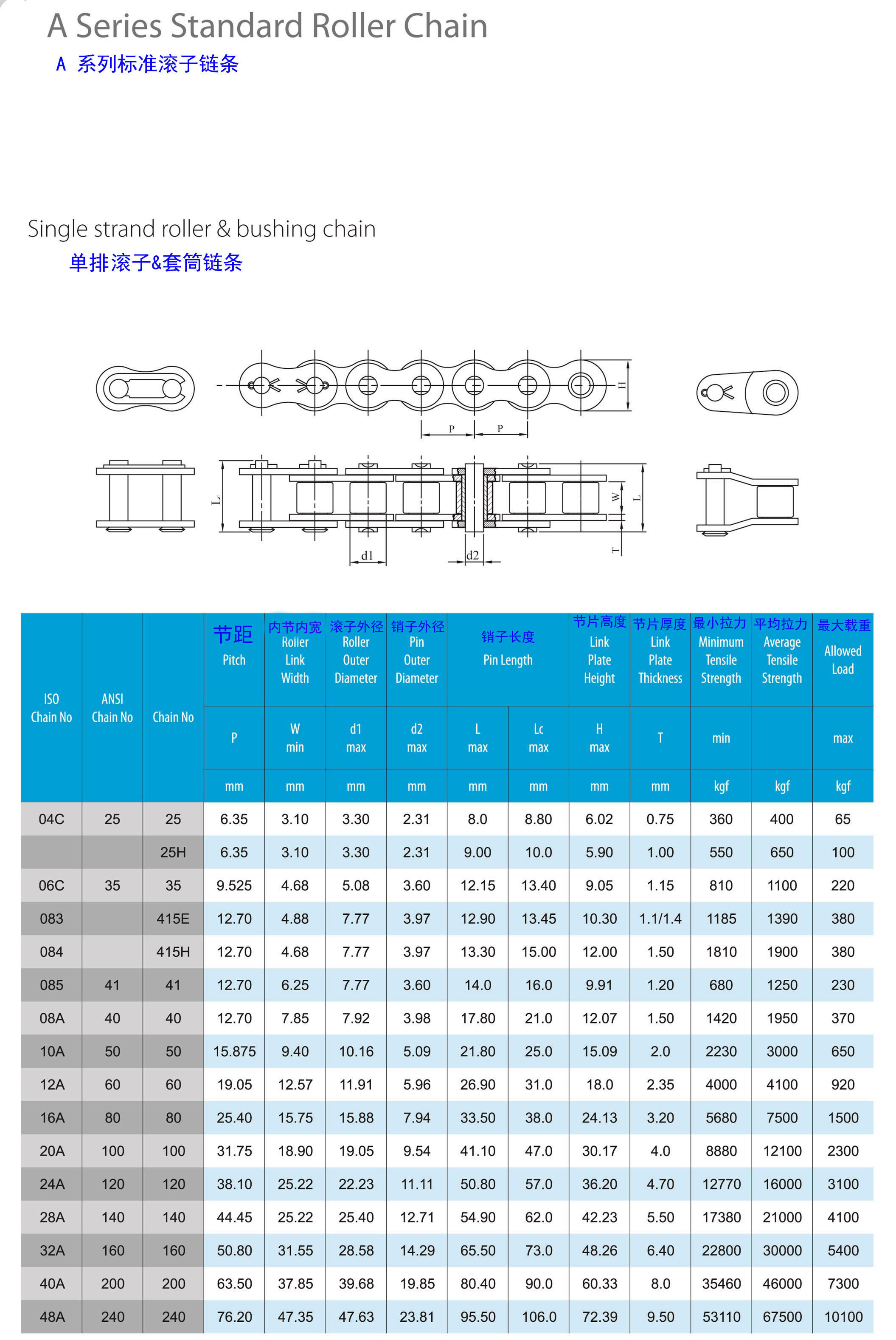 KMC A系單排滾子鏈.jpg