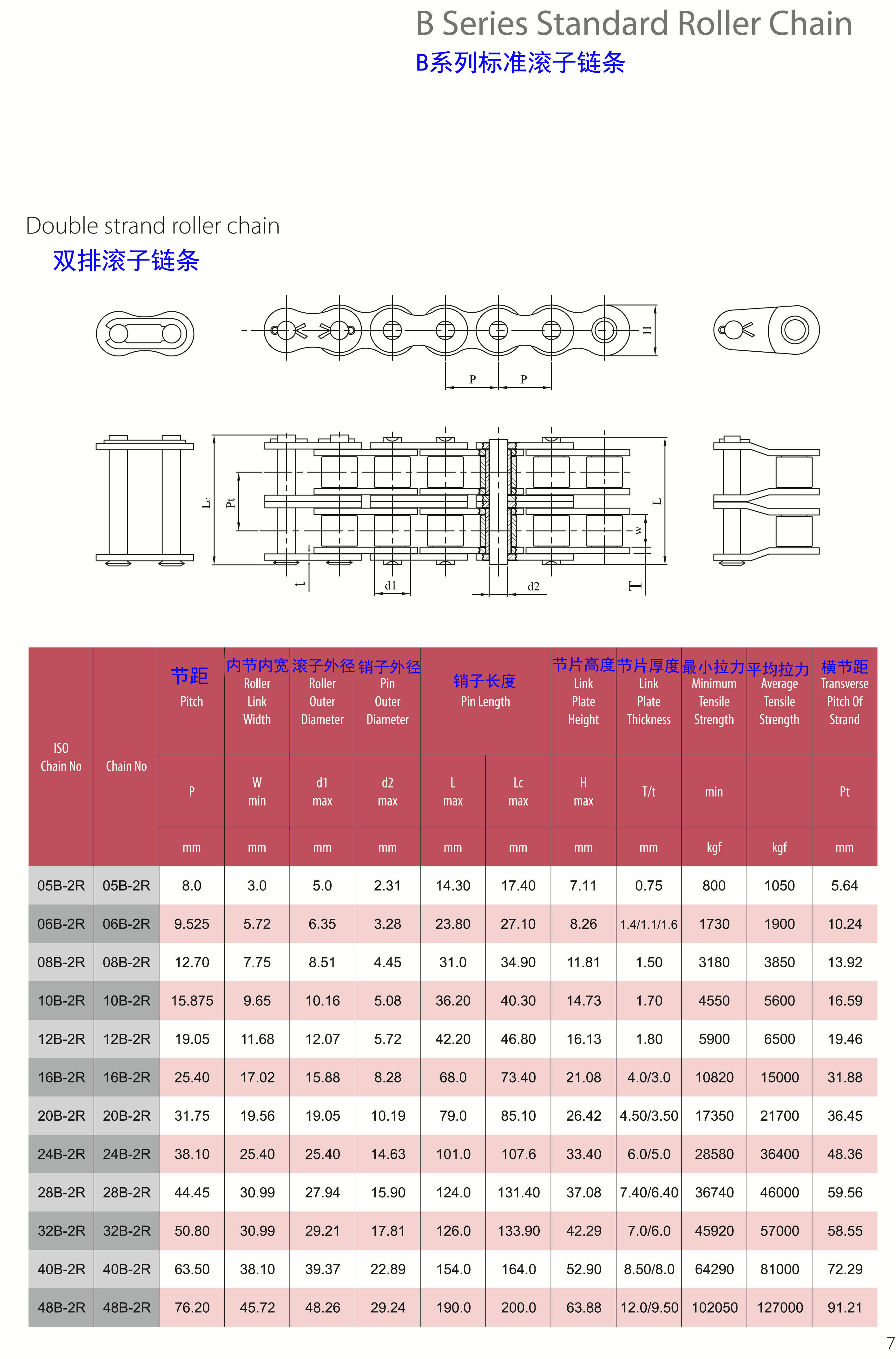 KMC B系雙排滾子鏈.jpg