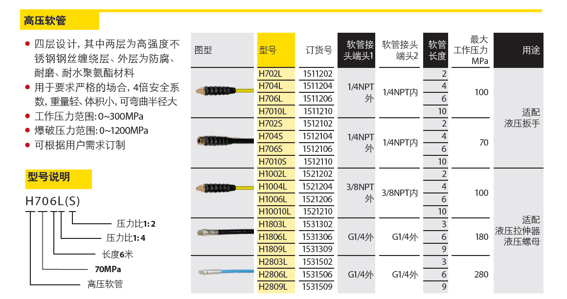 高壓軟管總成