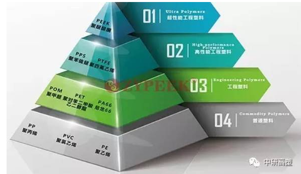 PEEK聚醚醚酮與PPS聚苯硫醚功能對(duì)比