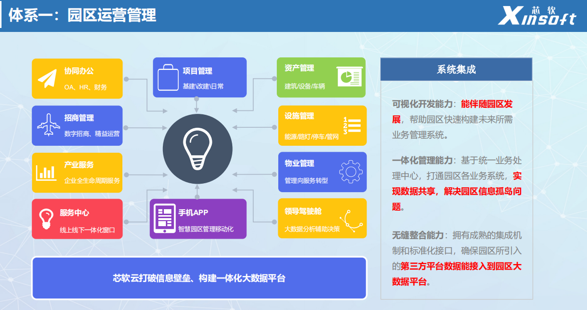 智慧園區(qū).png