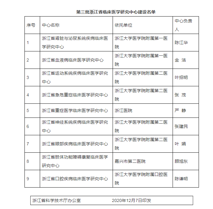醫(yī)學.png