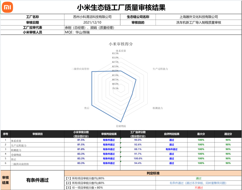 蘇州小科清潔科技有限公司于2021年成為小米代工廠白名單