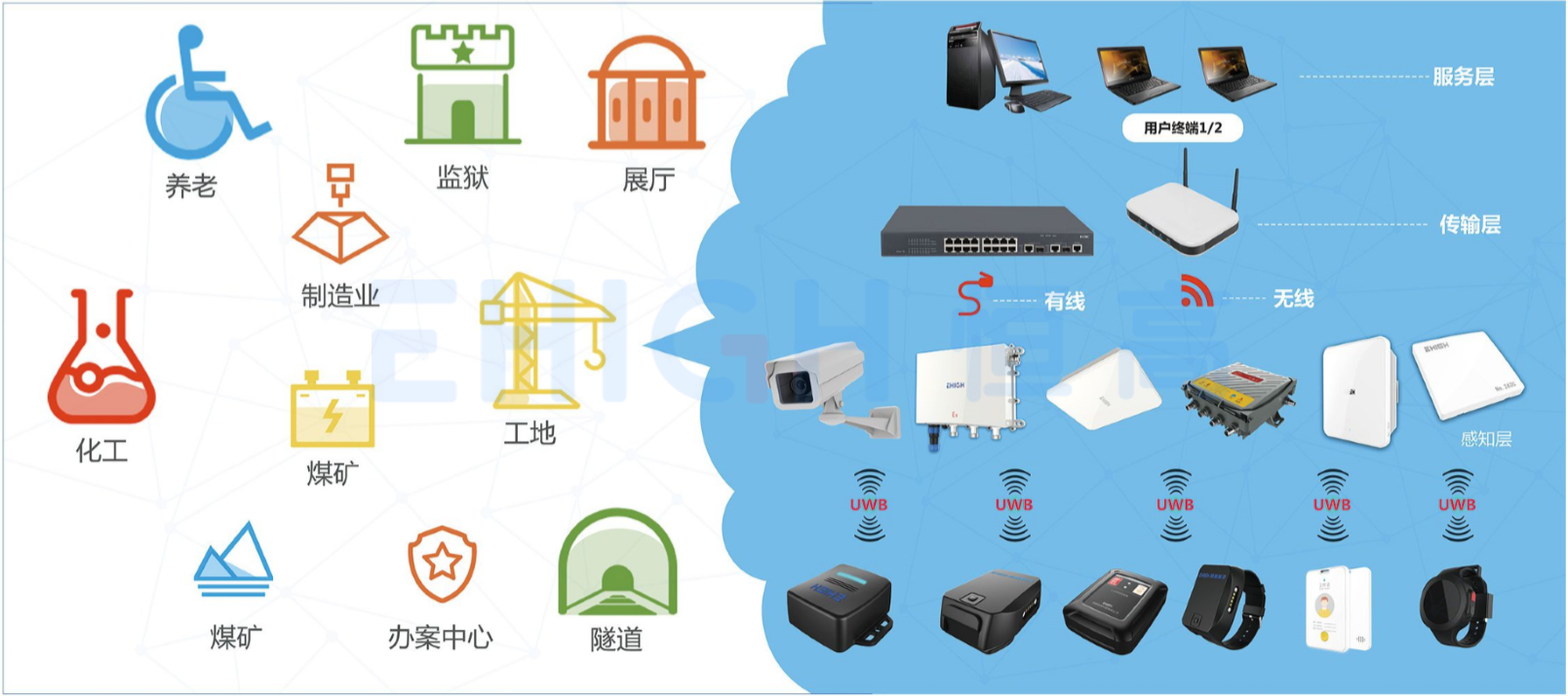 運(yùn)用UWB定位技術(shù)能夠?qū)崿F(xiàn)些什么？
