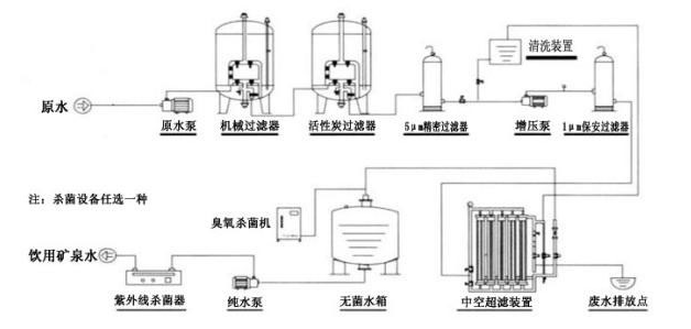 超濾設(shè)備系統(tǒng)工藝流程圖.png