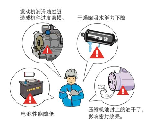 冷機檢查.png