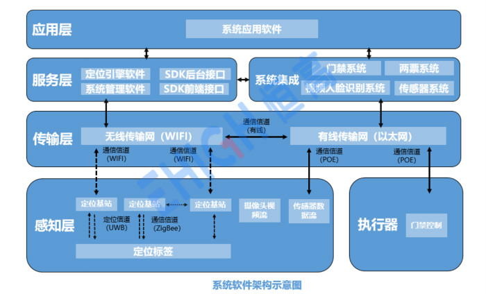 UWB定位技術(shù)為什么能稱(chēng)霸定位行業(yè)？