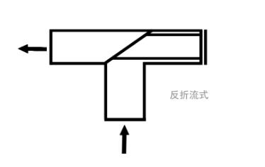 T型反折流式原理圖.jpg