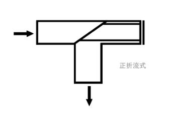 T型正折流式原理圖.jpg