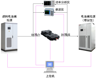 燃料電池DC/DC測試系統