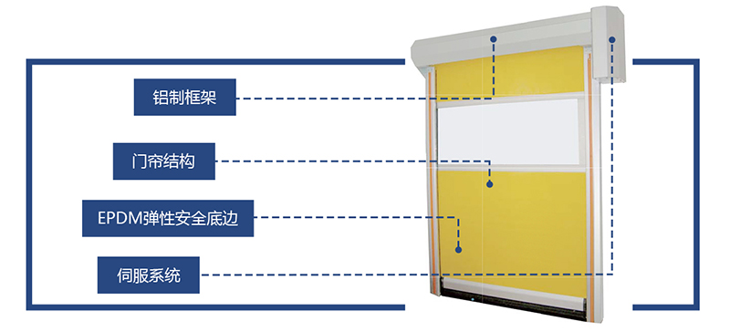 快速卷簾門(mén)4.jpg