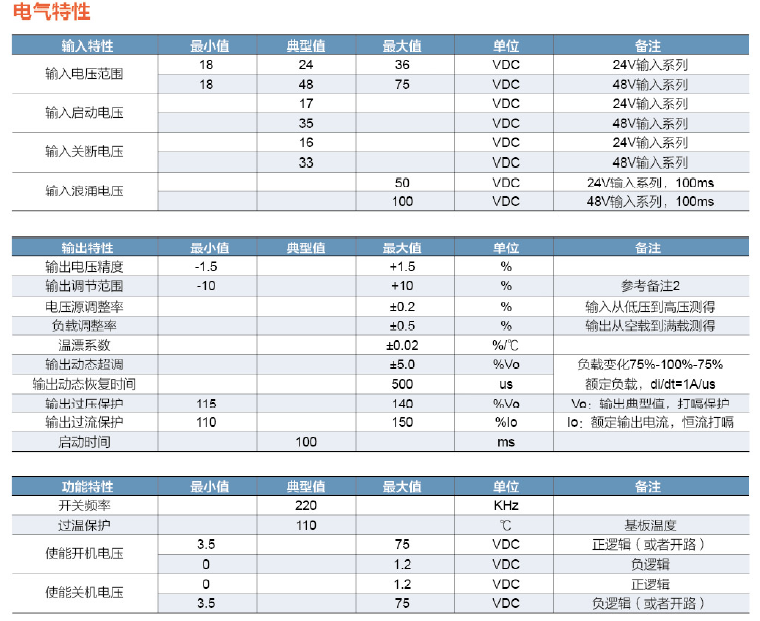 DDMQ150W軍方用電源模塊電氣特性