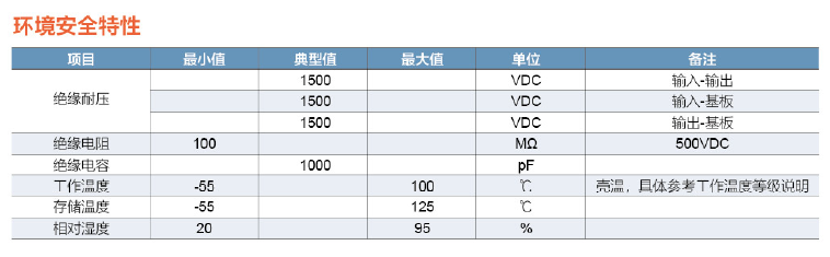 DDMQ150W軍方用電源模塊環(huán)境安全特性
