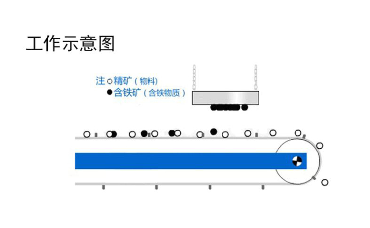 除铁器