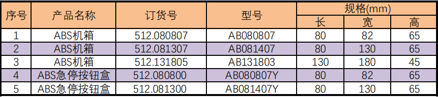規(guī)格型號(hào)訂貨號(hào).jpg