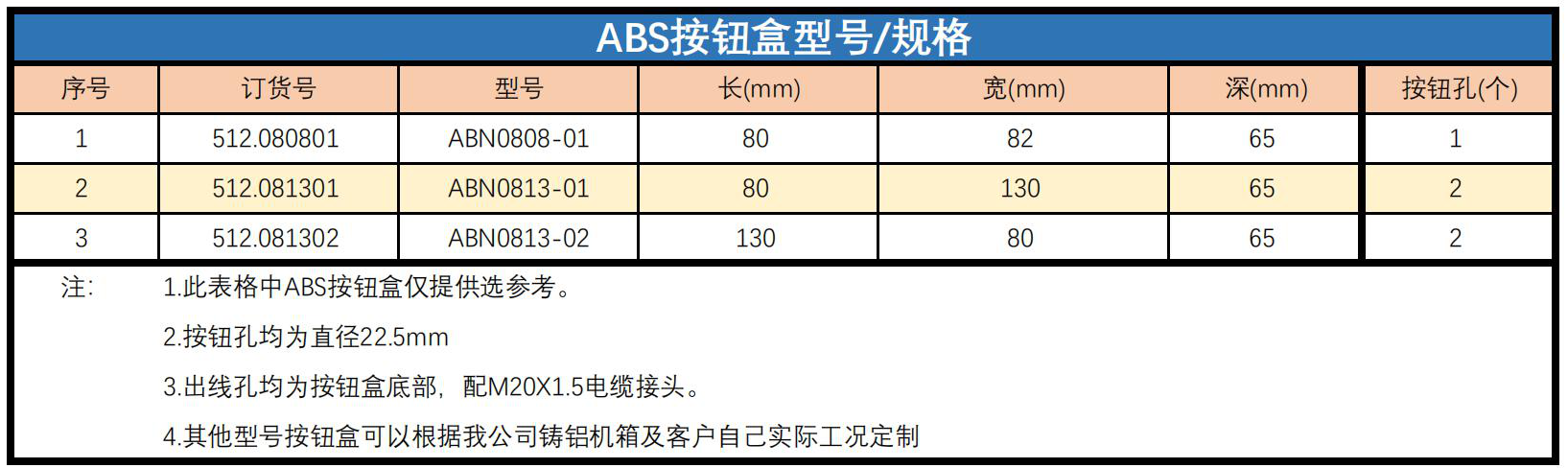 ABS按鈕盒--確認(rèn).png