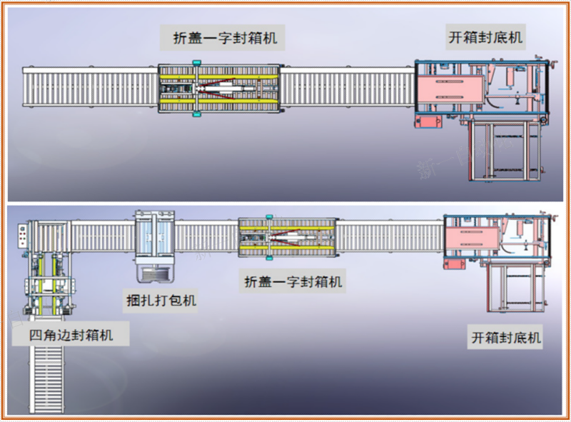 自動開箱機