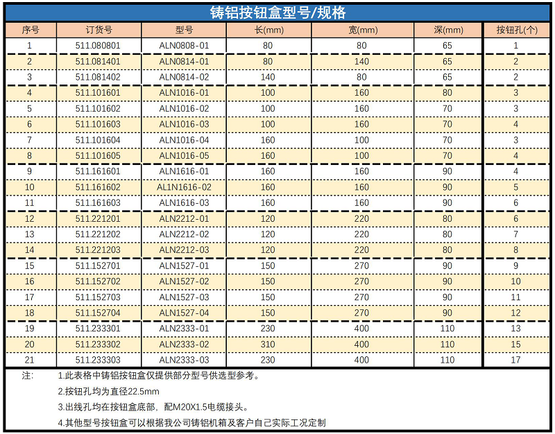 鑄鋁按鈕盒-確認(rèn).png