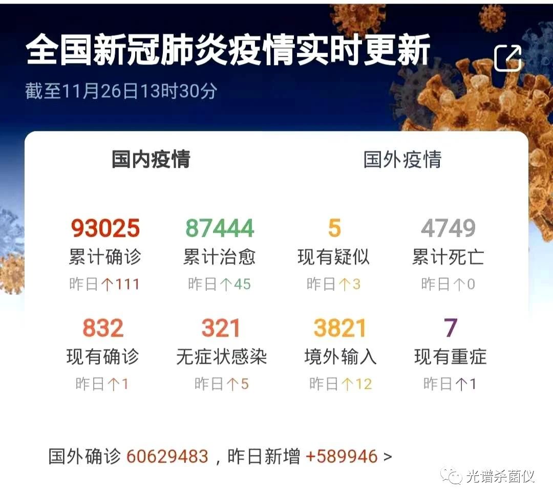 光譜殺菌儀