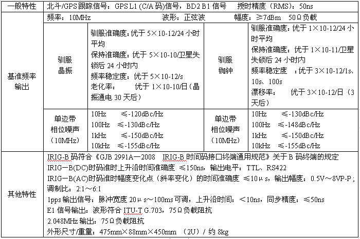 北斗馴服時間統(tǒng)一系統(tǒng).jpg