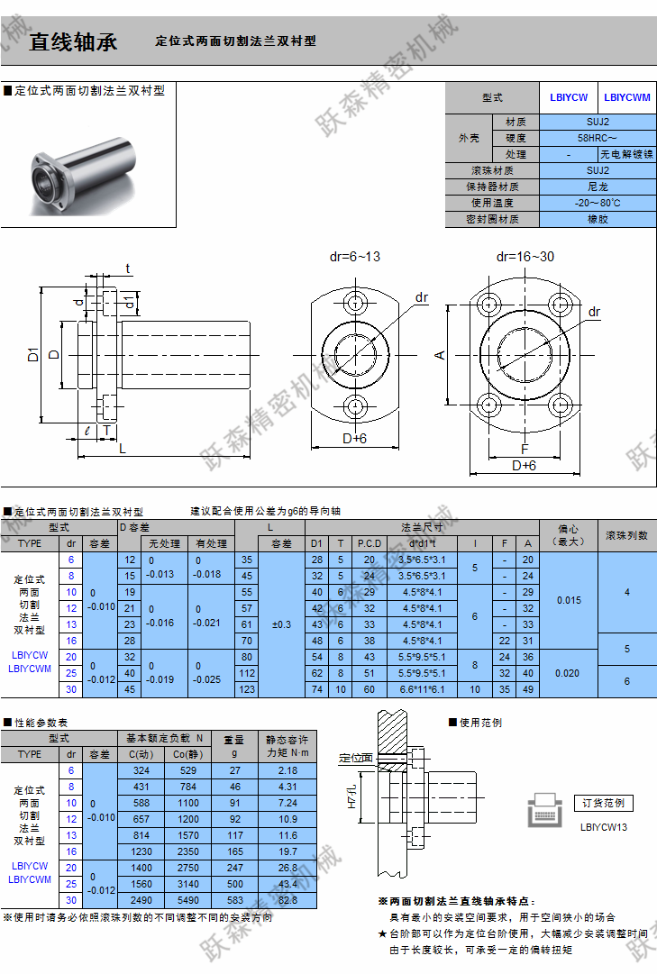 直線軸承-定位式兩面切割法蘭雙襯型.png