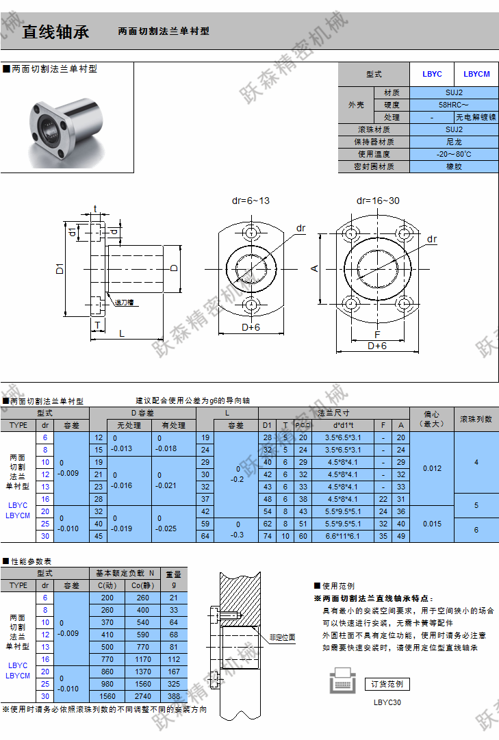 直線軸承-兩面切割法蘭單襯型.png