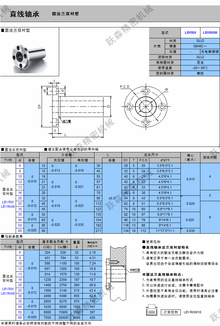 直線軸承-圓法蘭雙襯型.png