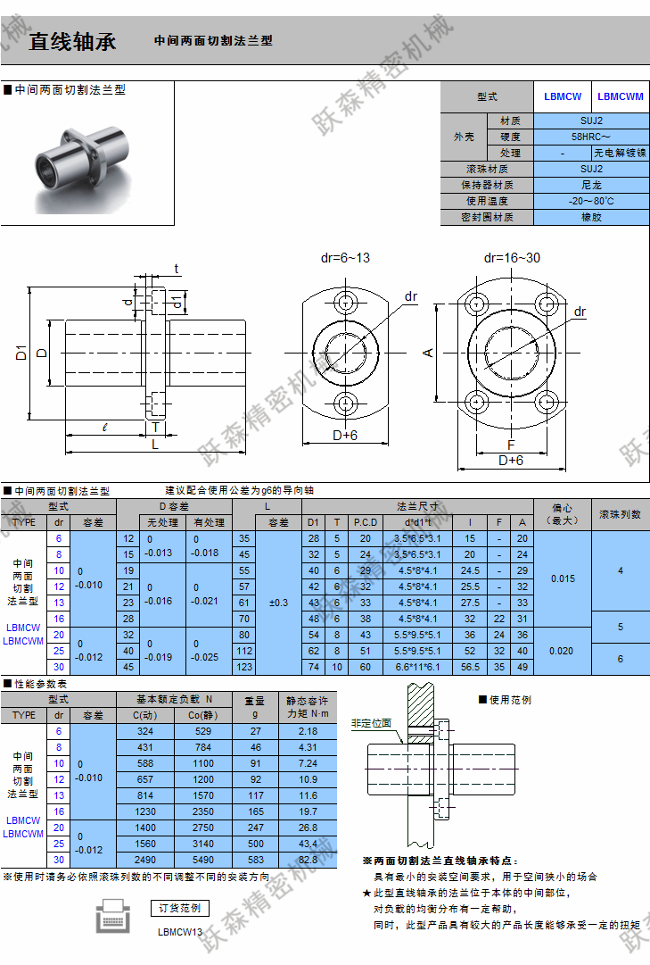 直線軸承-中間兩面切割法蘭型.png