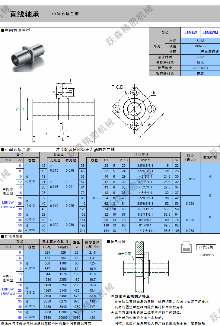 直線軸承-中間方法蘭型.png