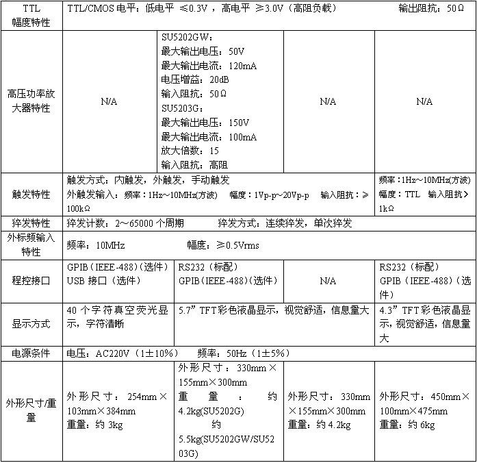 SU系列脈型碼型信號發(fā)生器２.jpg