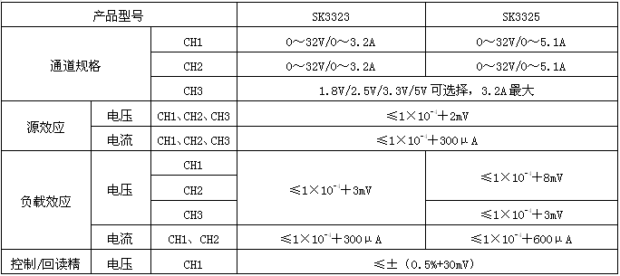 SK系列直流穩(wěn)定電源.jpg