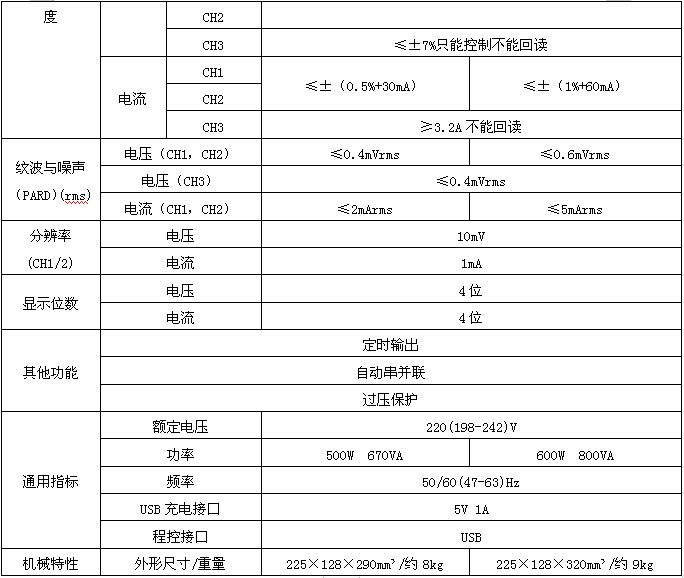 SK系列直流穩(wěn)定電源２.jpg