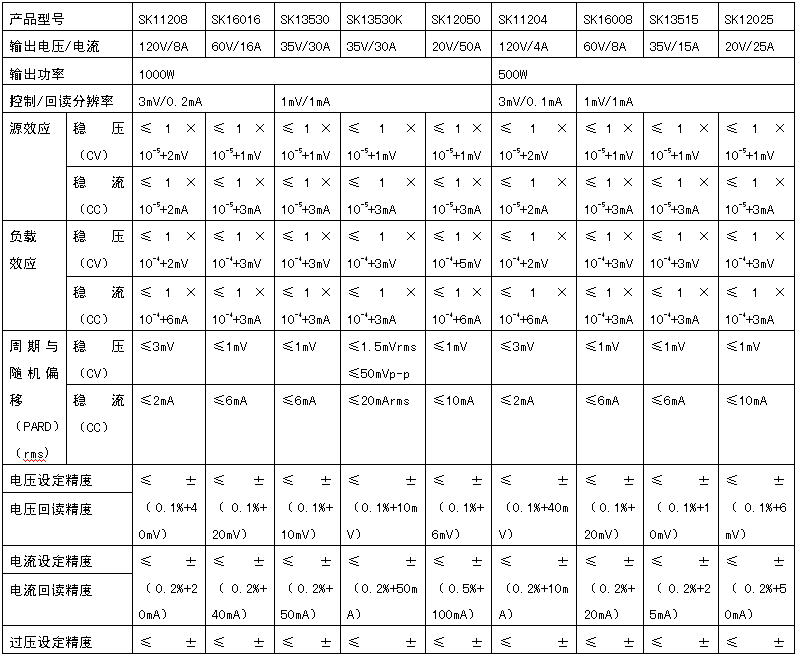 SK10000系列直流穩(wěn)定電源.jpg