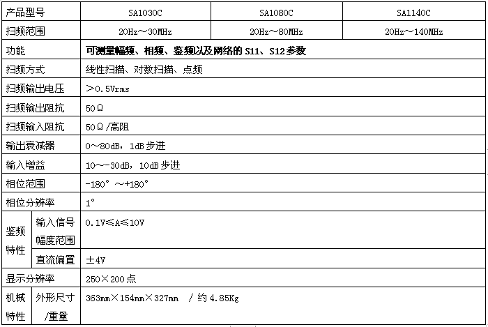 SA系列數(shù)字頻率特性測試儀.jpg