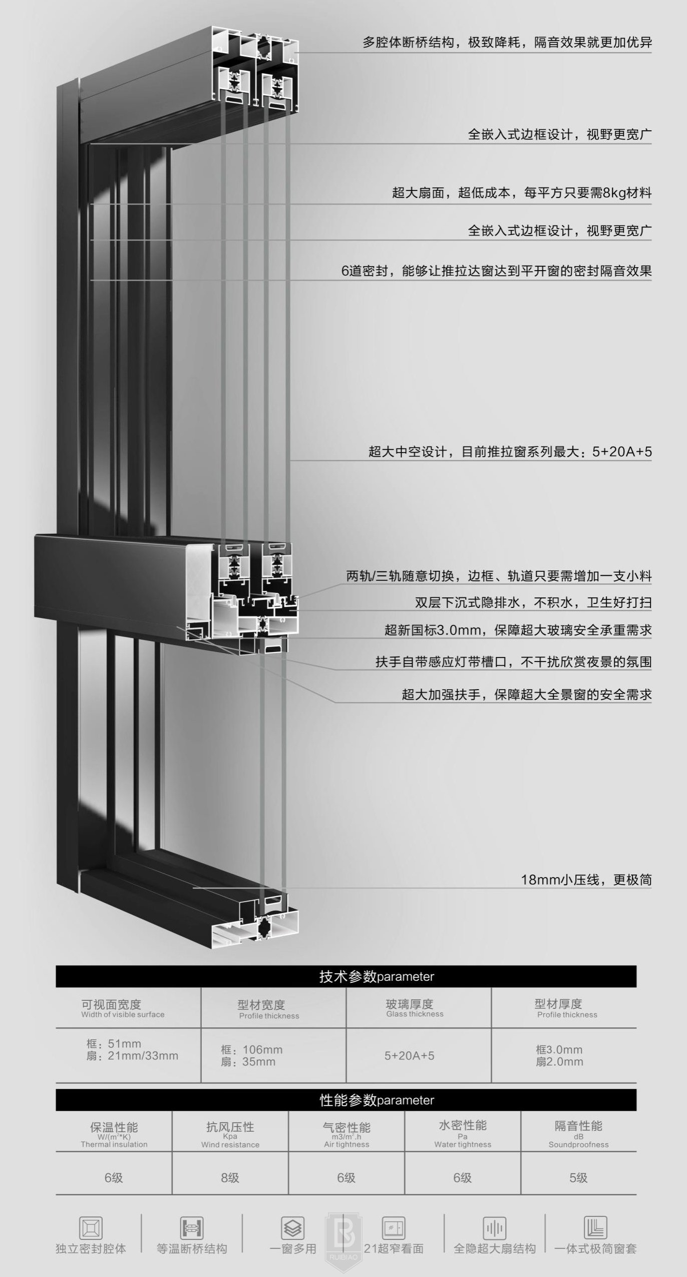 極窄106斷橋推拉兩軌